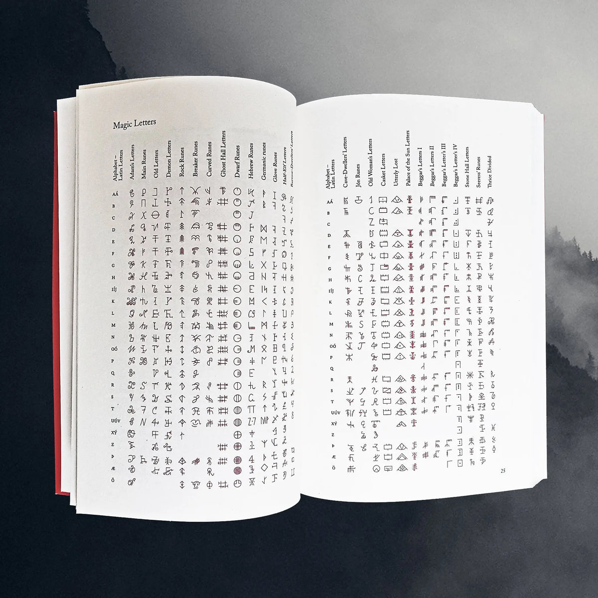 Sorcerer's Screed - The Icelandic Book of Magic Spells - Inside the Book - Magical Letters